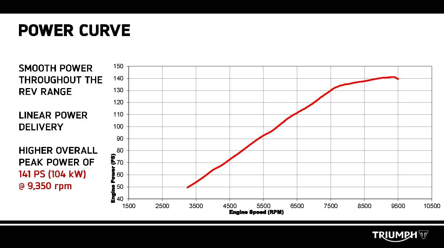 Triumph Tiger 1200 2018 Test Review 19