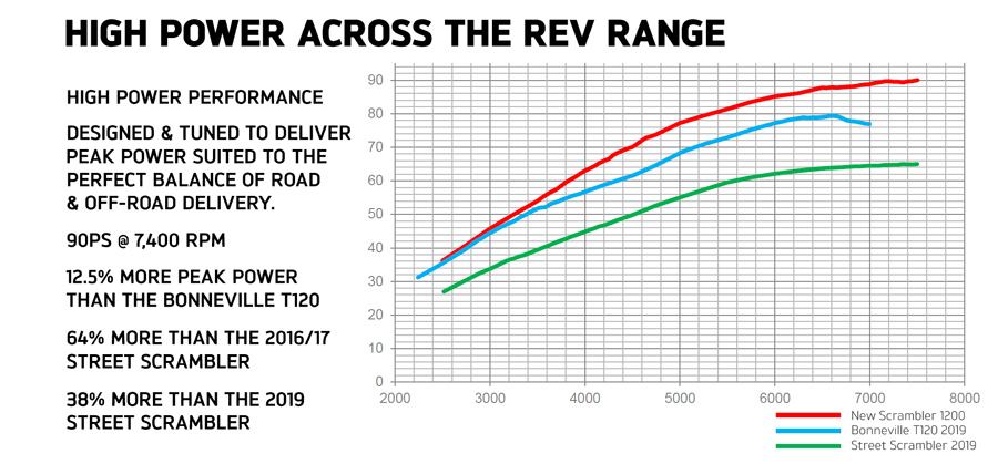 triumph scrambler 1200 review 18