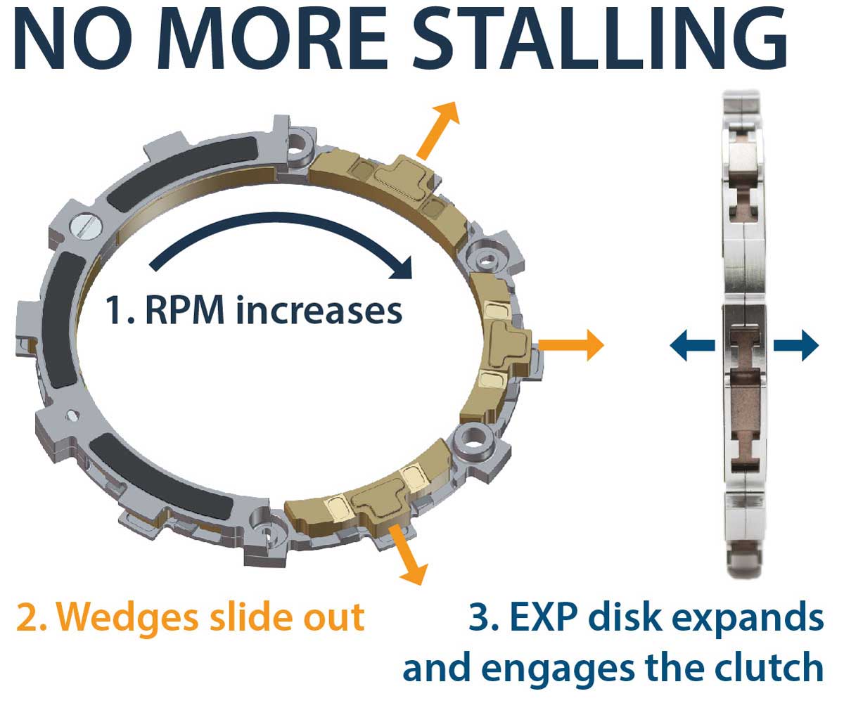 Rekluse RadiusX KTM1190R Clutch Slide Expand