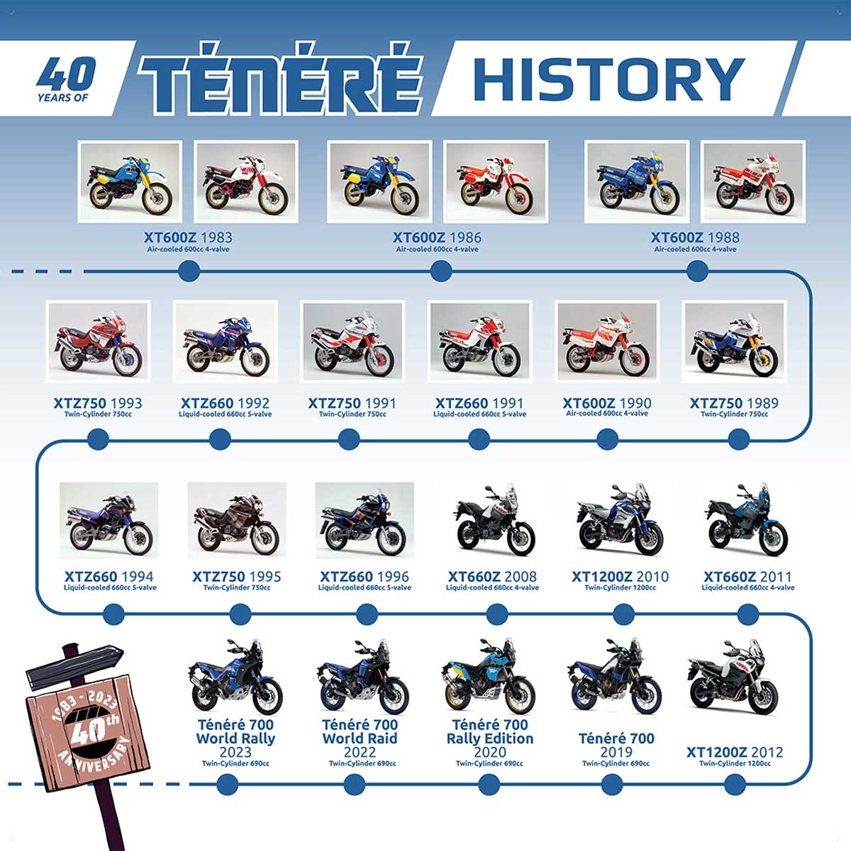 Yamaha Tenere 40yrs history
