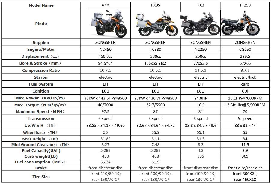 CSC Dual Sport Comparison Chart