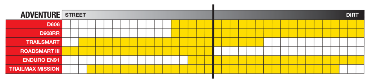 Dunlop Trailmax Mission Tire 22
