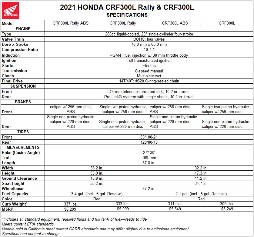 2021 Honda CRF300L Rally specs