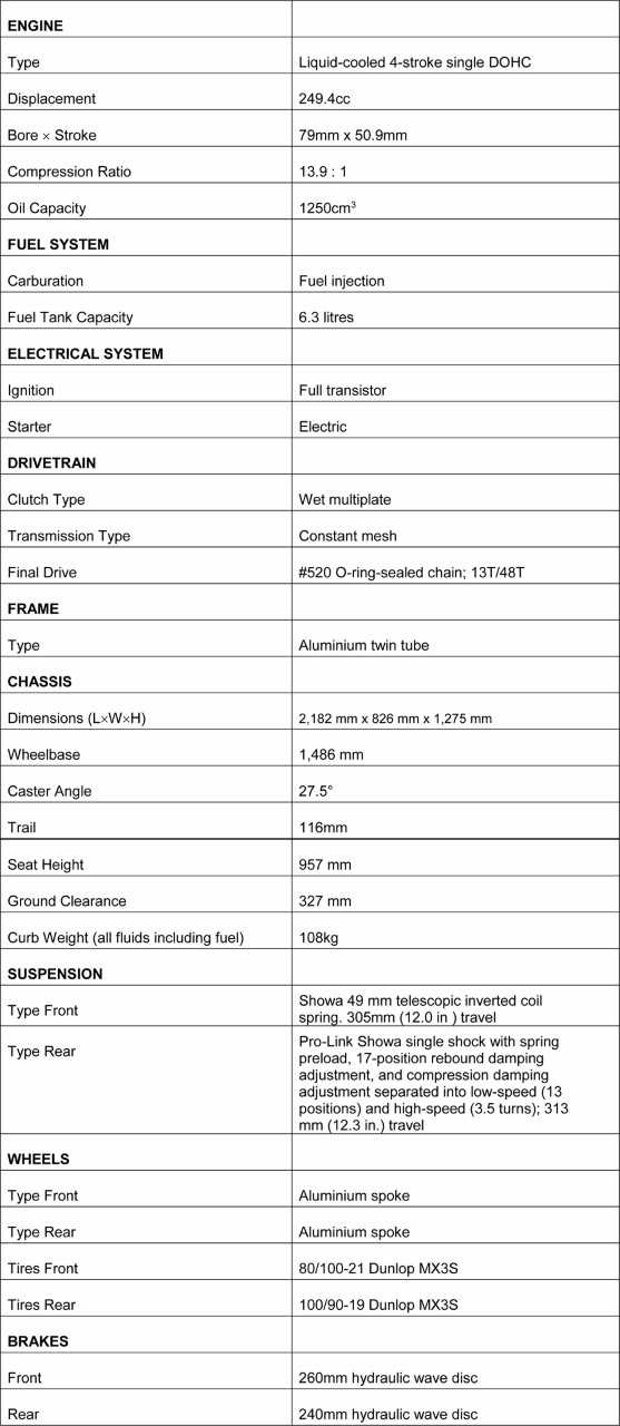 2018 honda crf250r specs