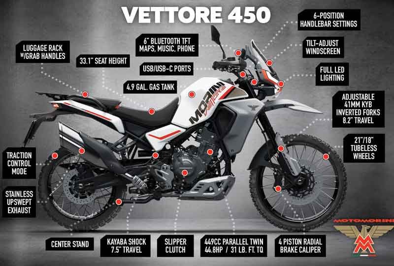Moto Morini VETTORE450 Release features