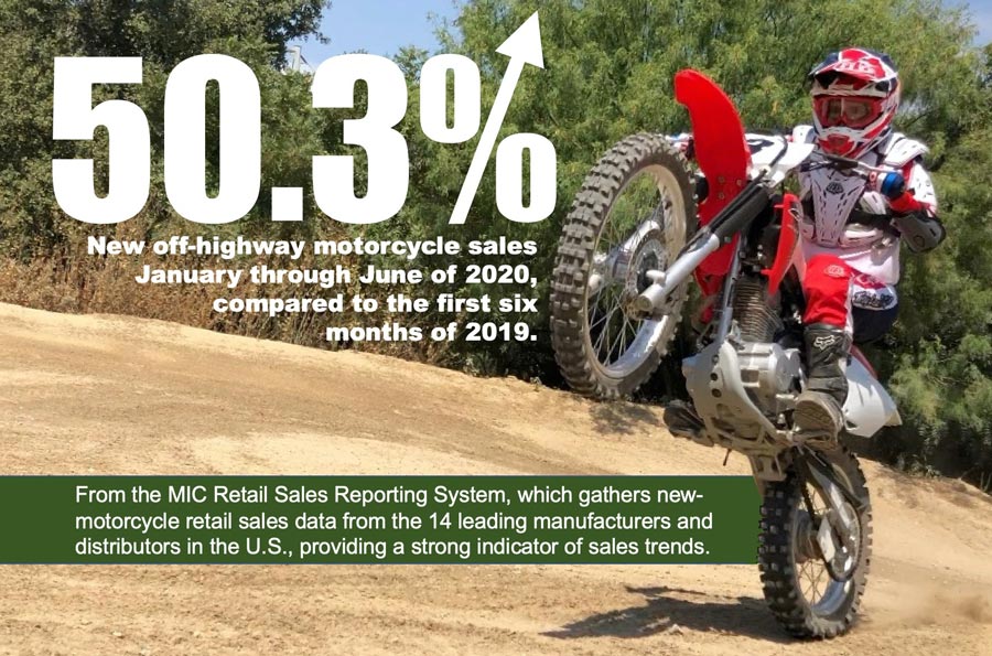 MIC Dirt dual sport sales Infographic